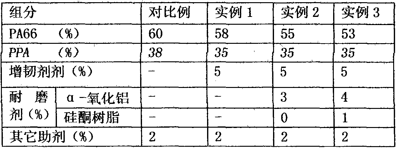 Preparation and application of high-wear-resistance modified nylon composition