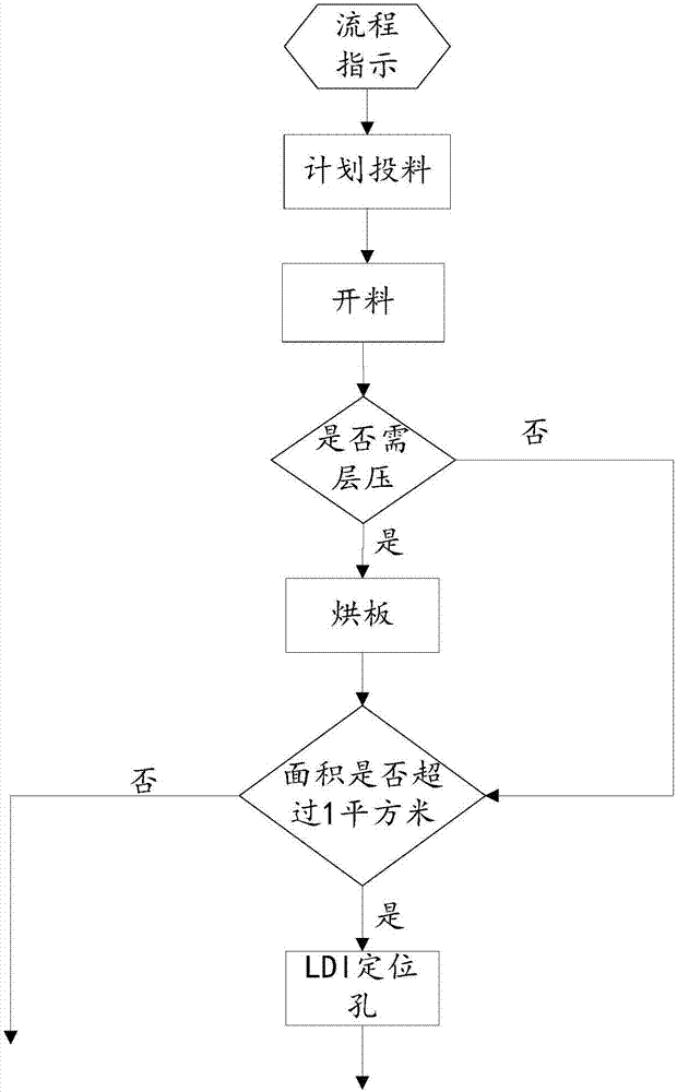 Method and system for automatically generating technological process