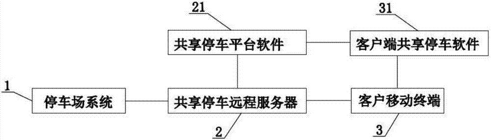 Parking sharing system