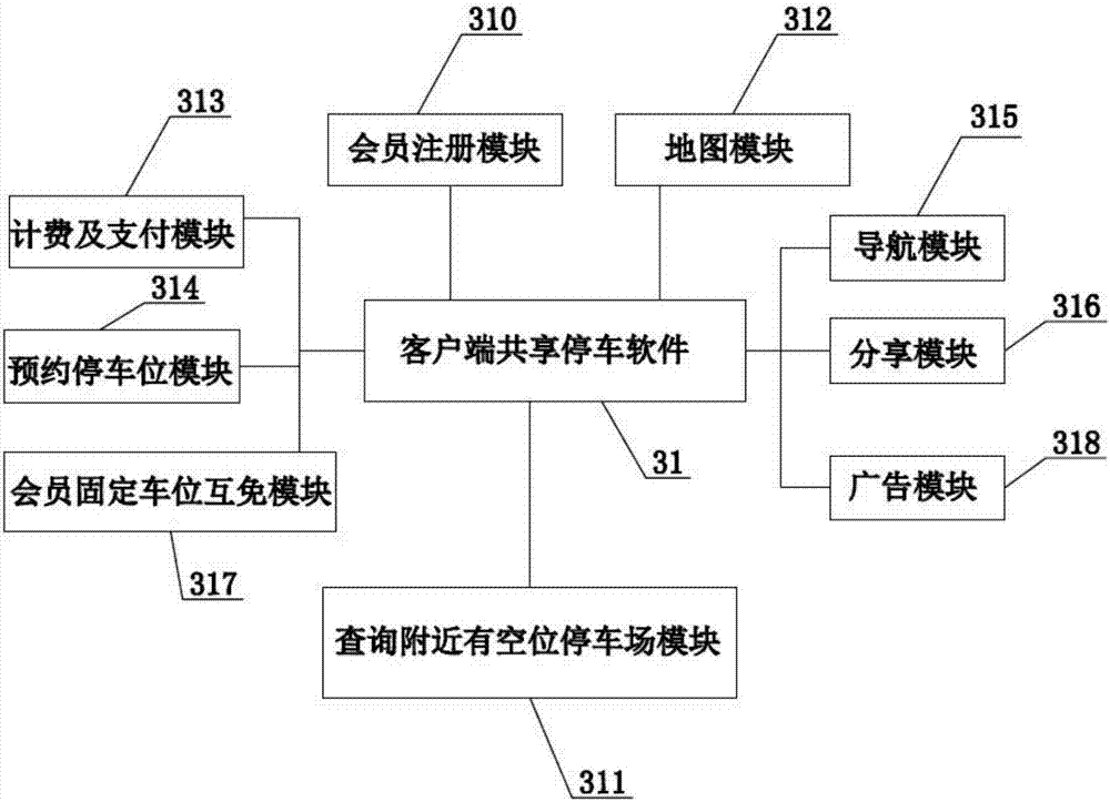 Parking sharing system