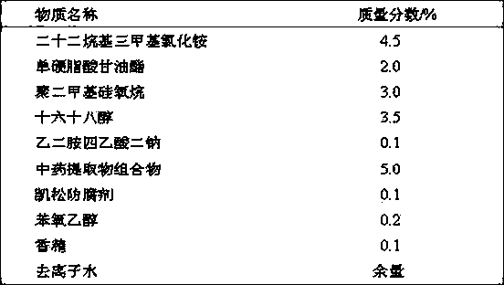 Anti-alopecia traditional Chinese medicinal composition extract and application of extract in cosmetics