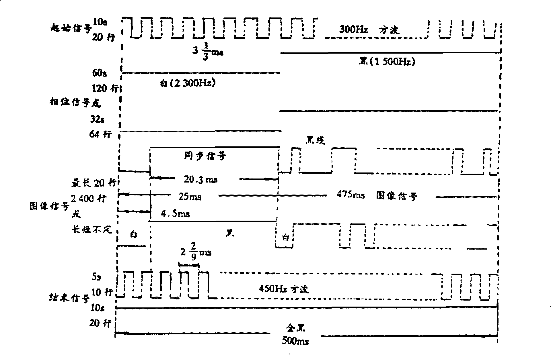 Digitizing method of weather facsimile signals