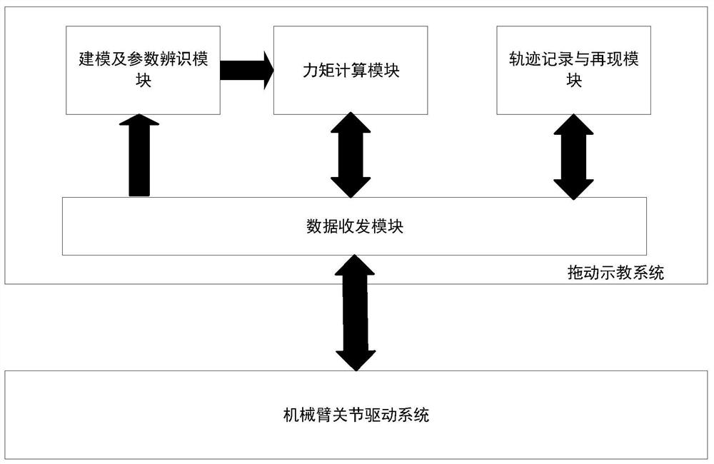 Sensorless robot dragging teaching method and system