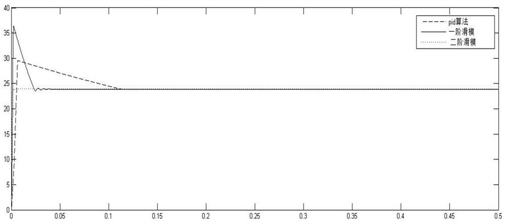 A Control Method of Boost Power Converter Based on Second-Order Sliding Mode Algorithm