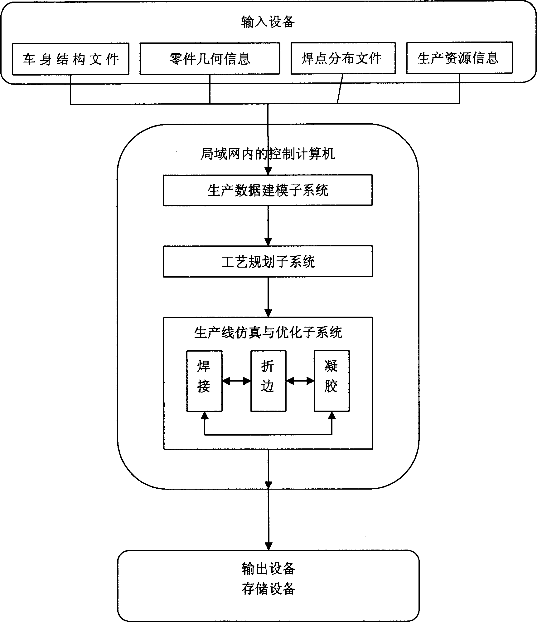 Digitalized design method for white body production-line technique