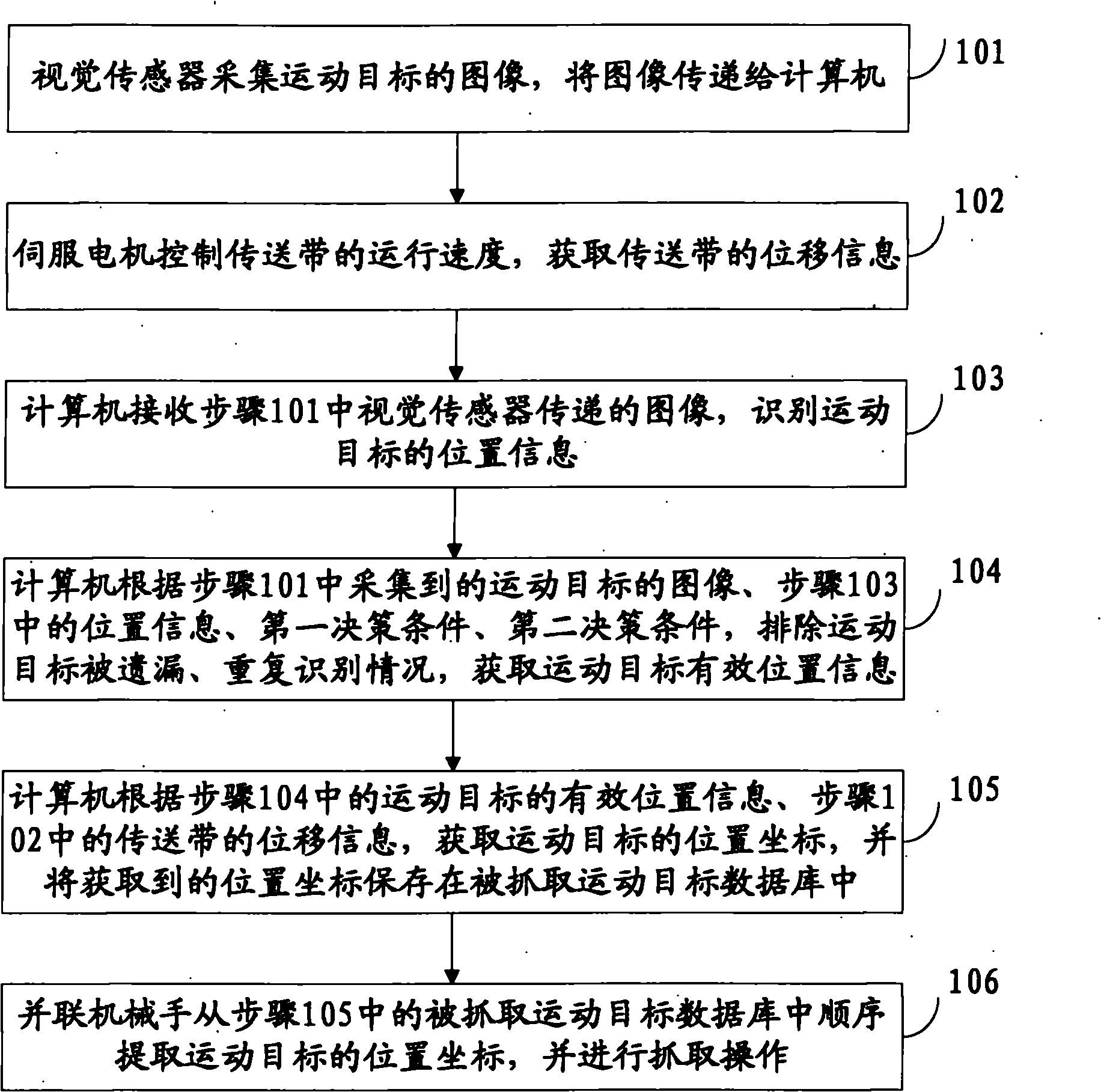 Method for tracking moving object on production line