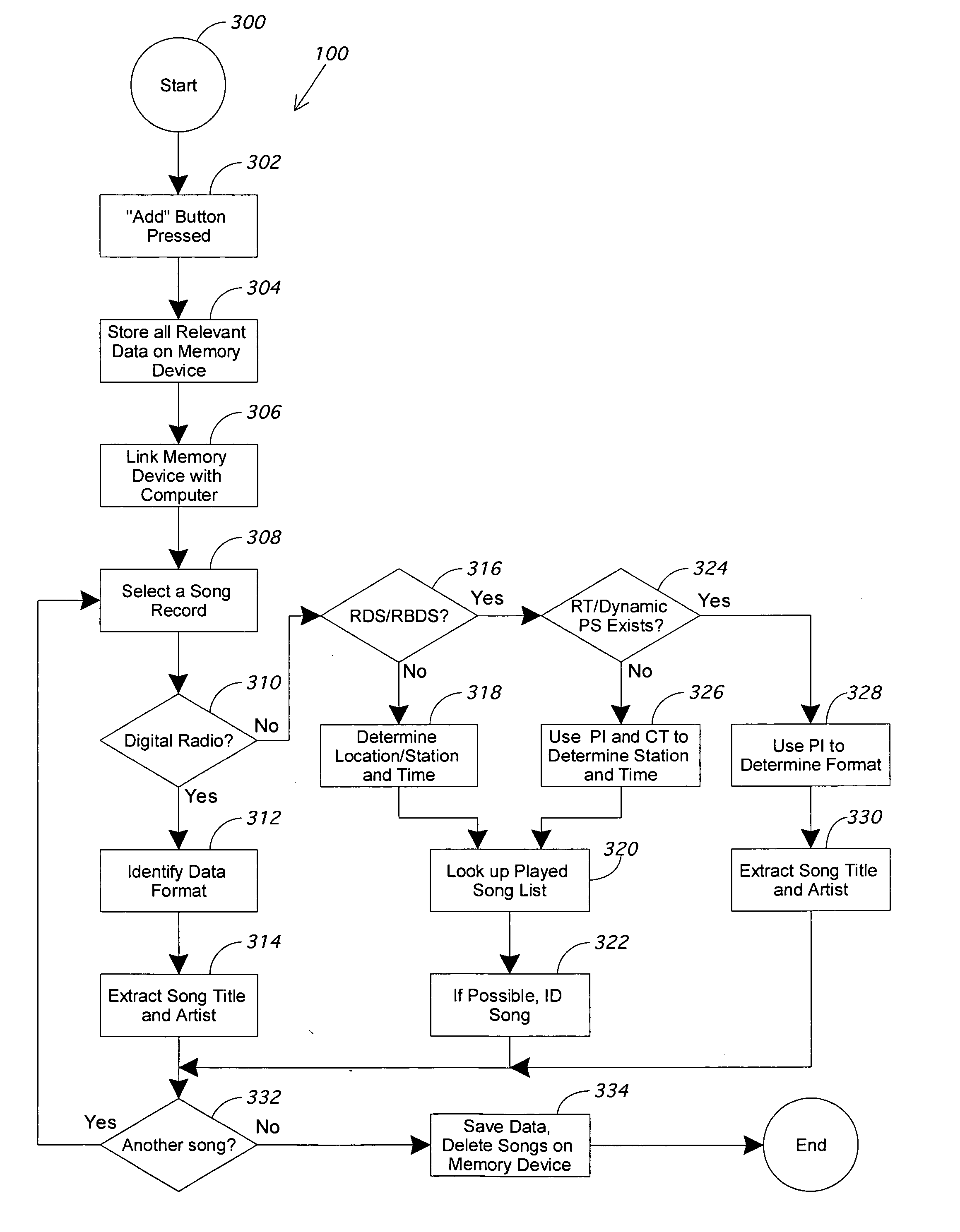 Audio playlist creation system and method