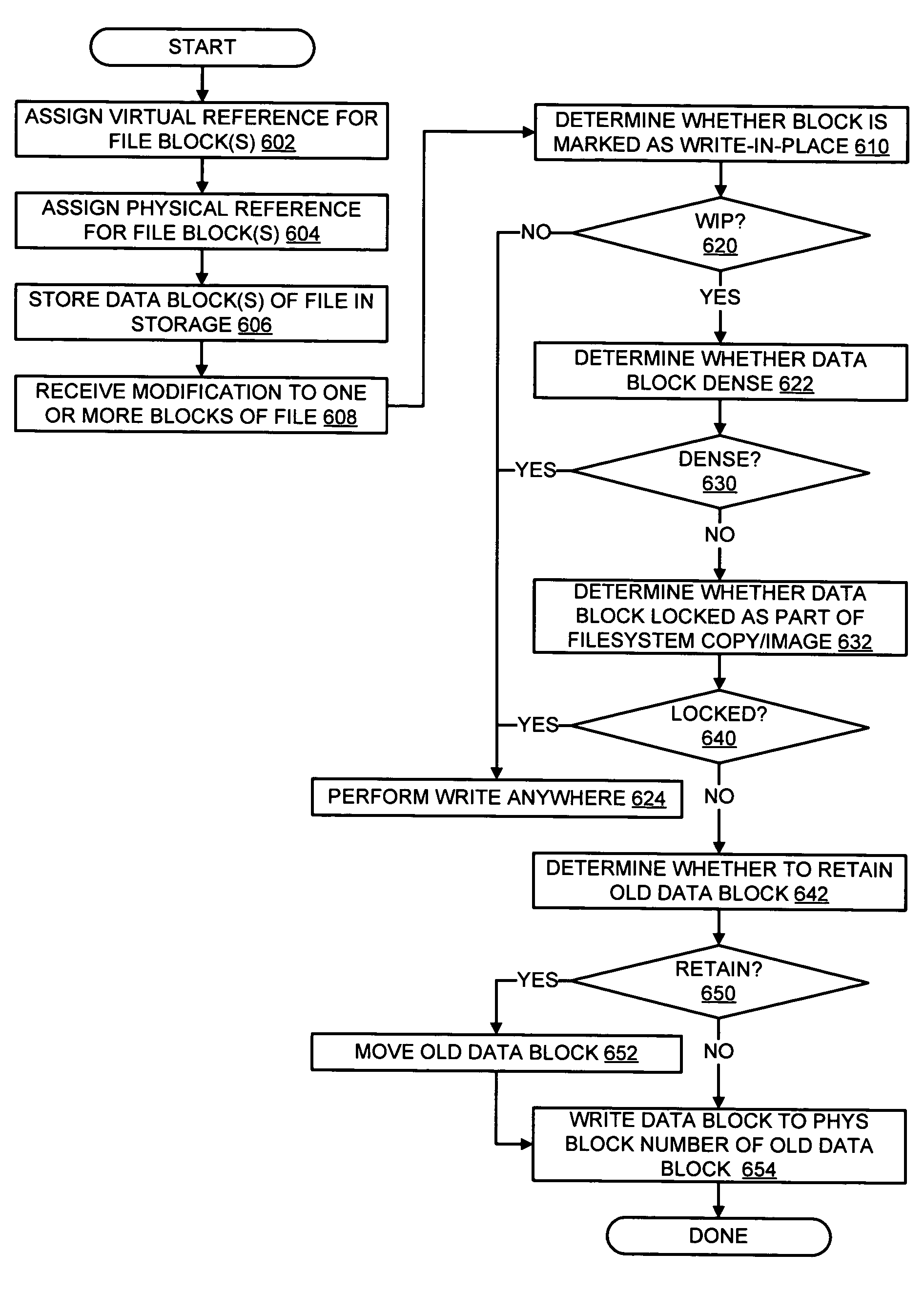 Write-in-place within a write-anywhere filesystem