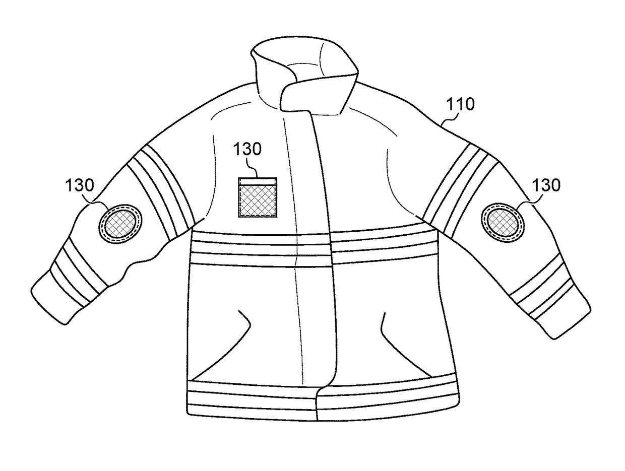 Verification of garment properties using multiple test coupons