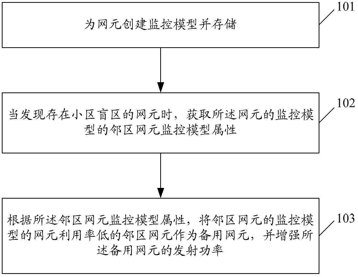 Method and device for eliminating dead zone of cell