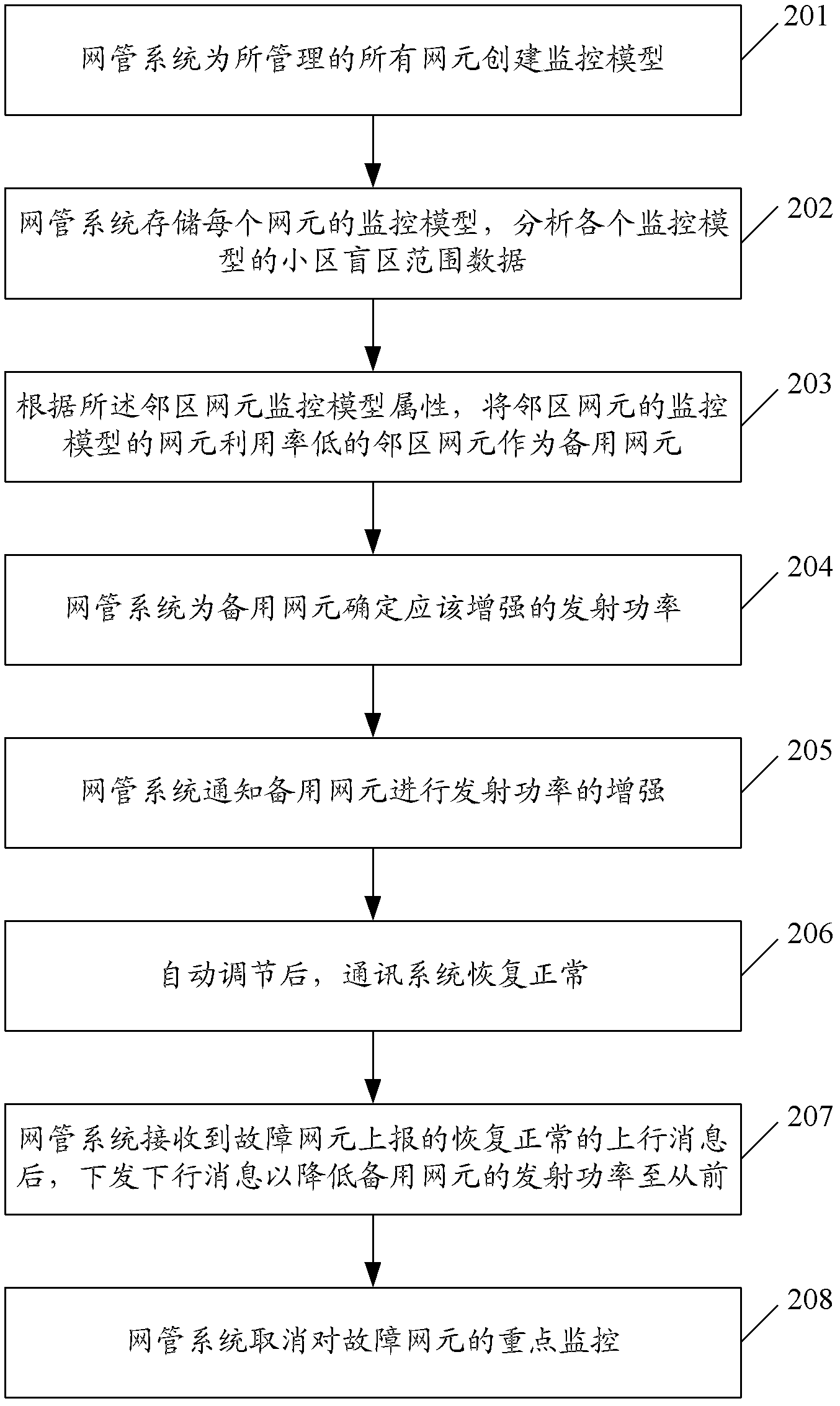 Method and device for eliminating dead zone of cell