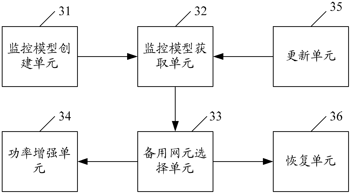 Method and device for eliminating dead zone of cell