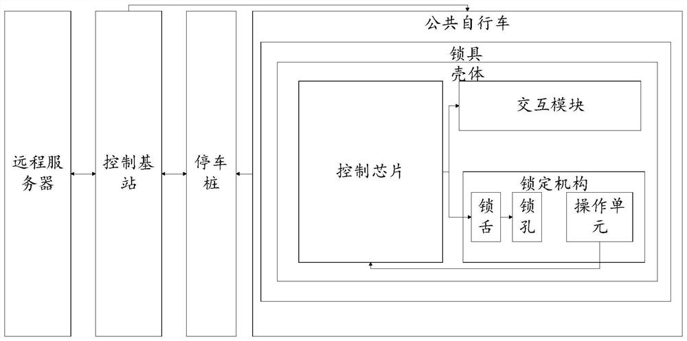 Parking system and parking method for public bicycles