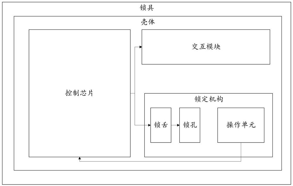 Parking system and parking method for public bicycles