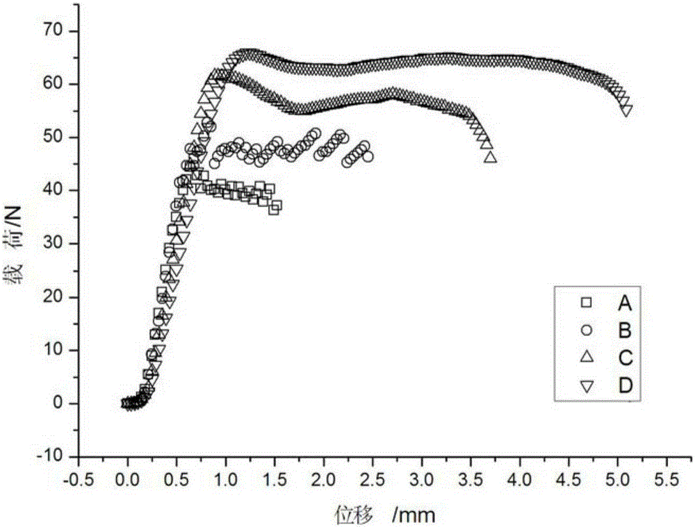 Method for preparing elastic epoxy resin for epoxy resin casting dry type transformer