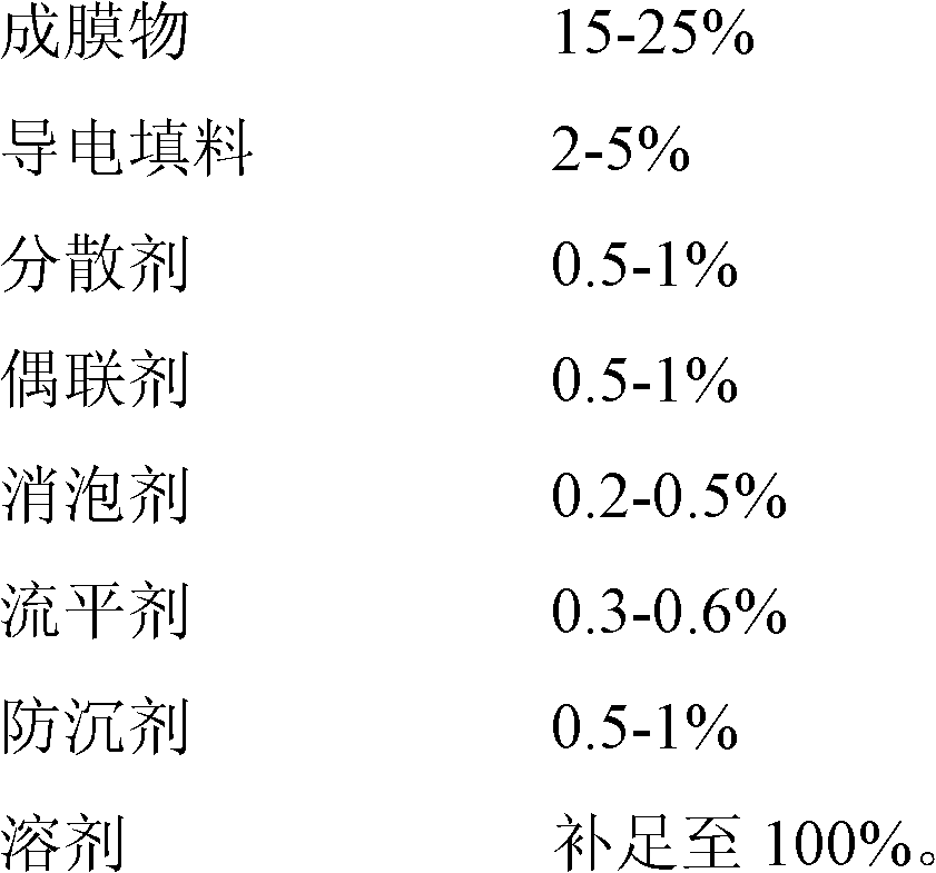 Washing-resistant antistatic coating and preparation method thereof