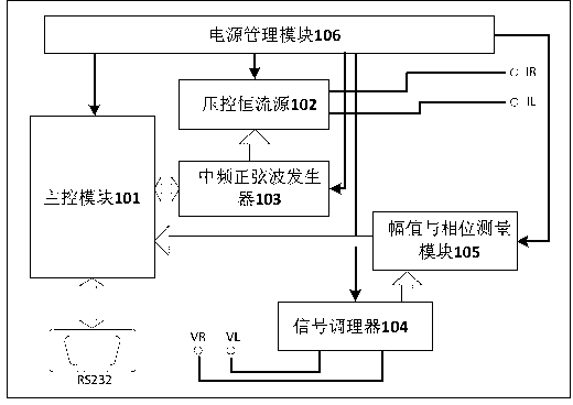 Bioelectrical impedance based urge incontinence recognition method