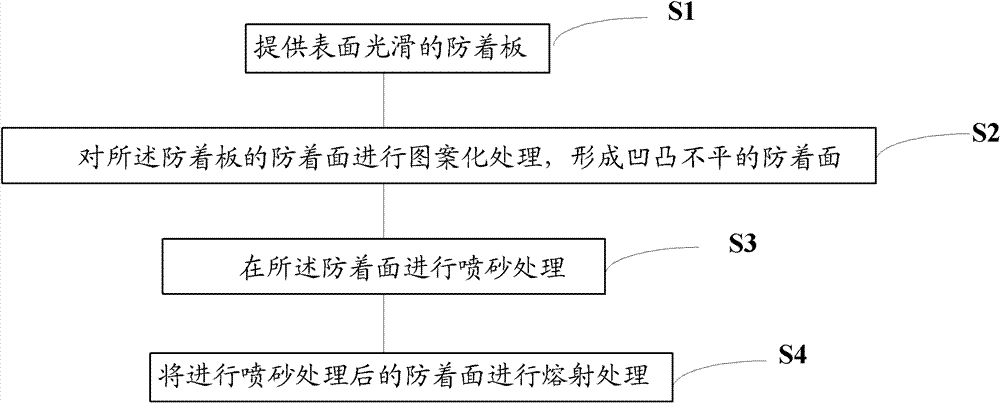 Method for processing surface of attachment-resisting plate