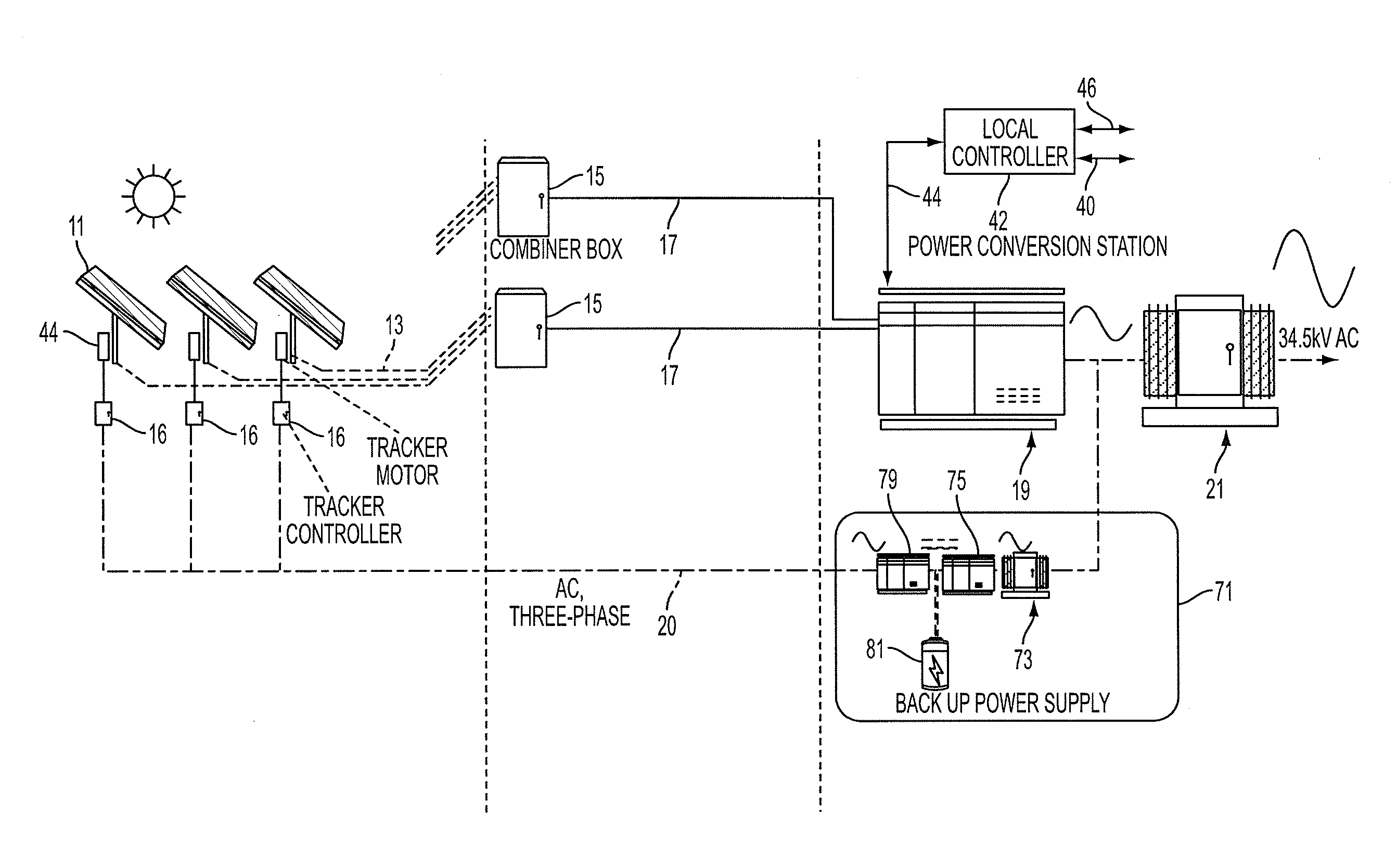 System for operation of photovoltaic power plant and DC power collection within