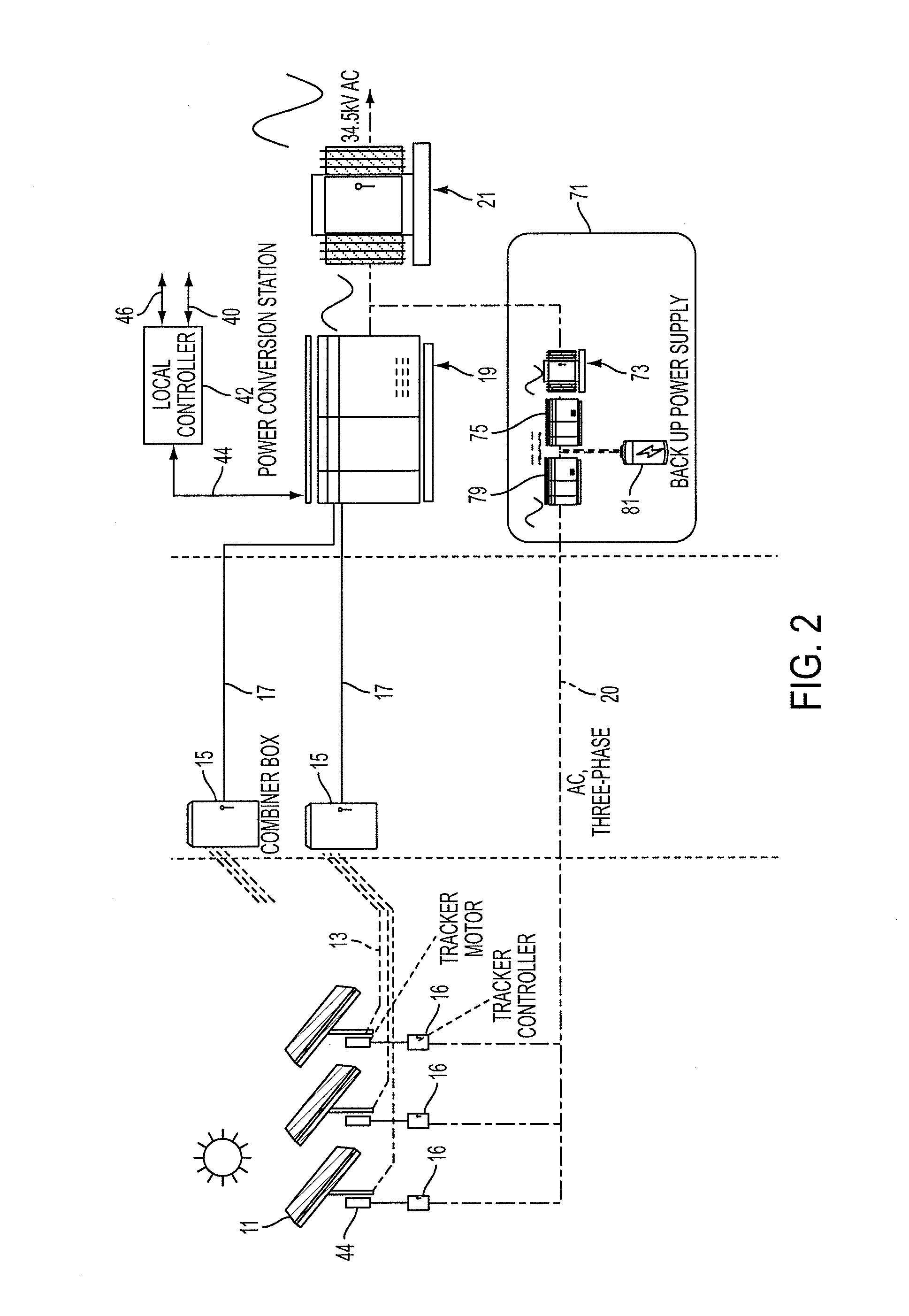 System for operation of photovoltaic power plant and DC power collection within