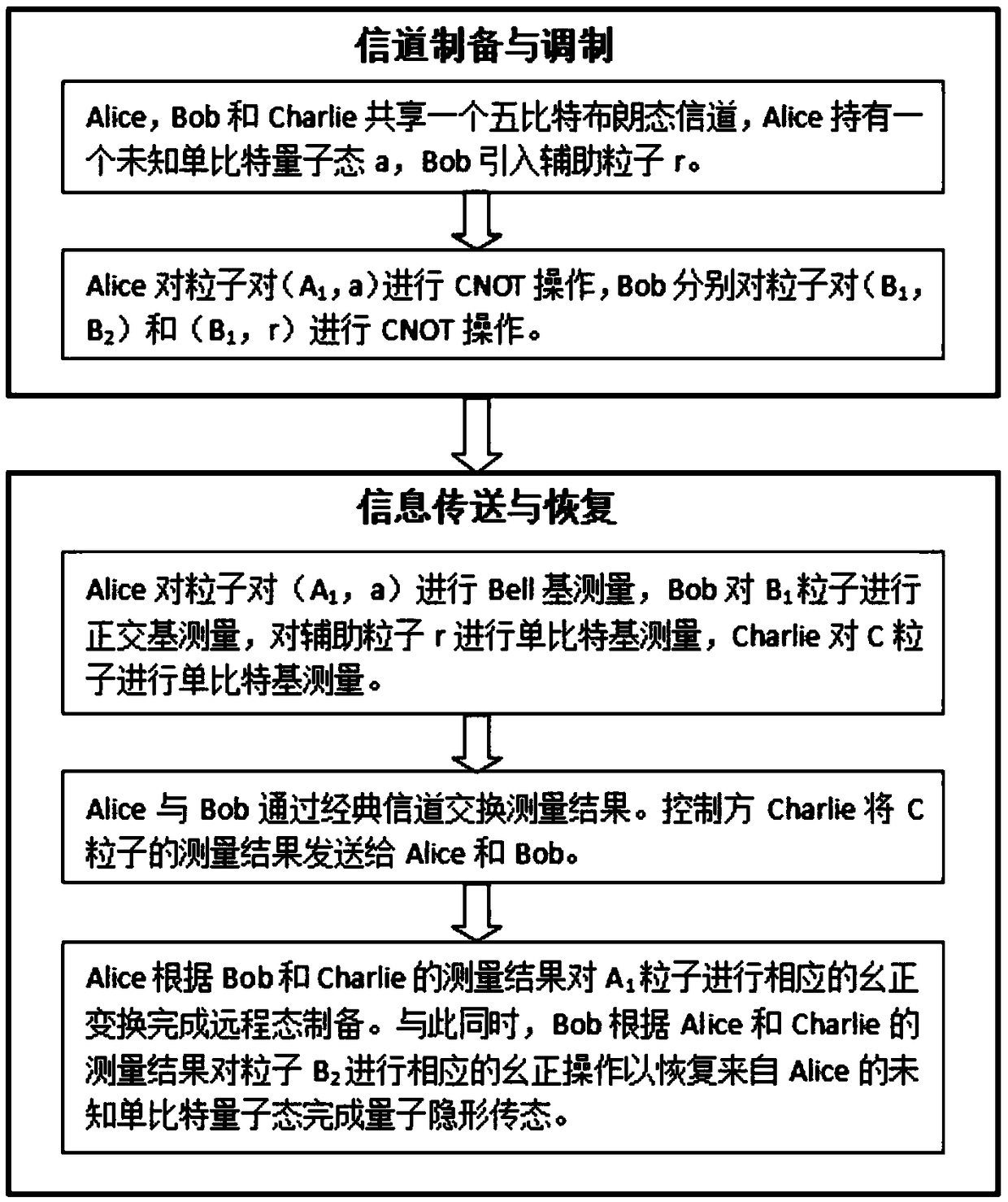 Channel multiplexing method based on 5-bit brown state