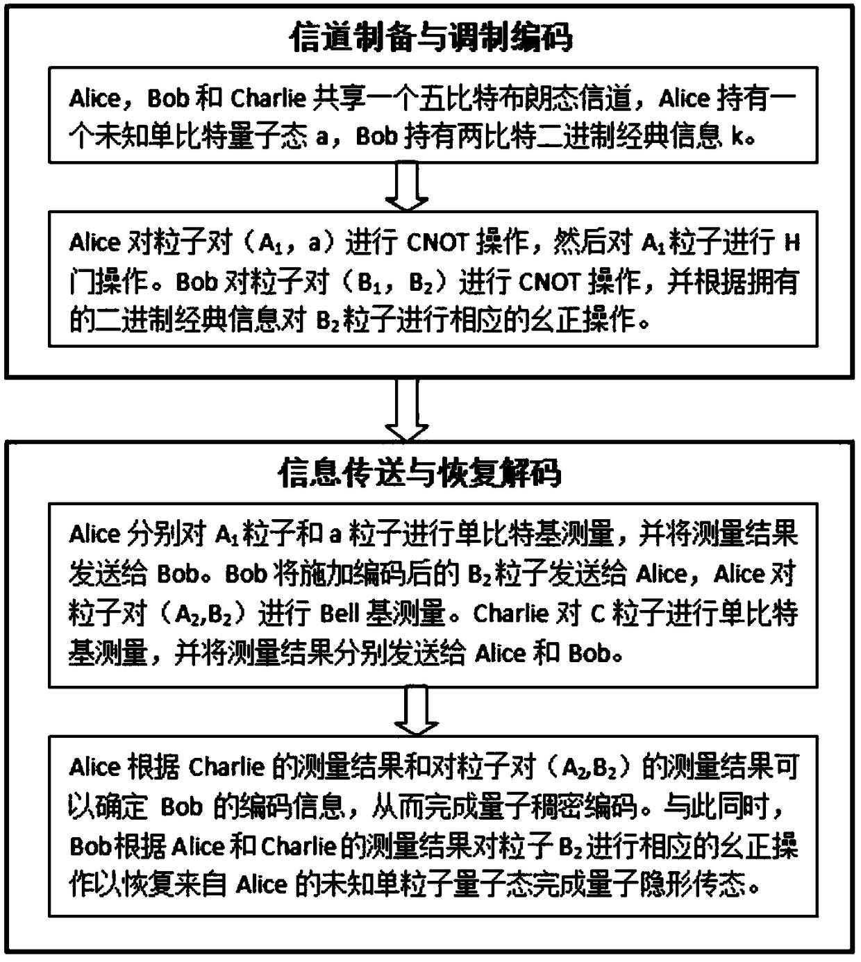 Channel multiplexing method based on 5-bit brown state