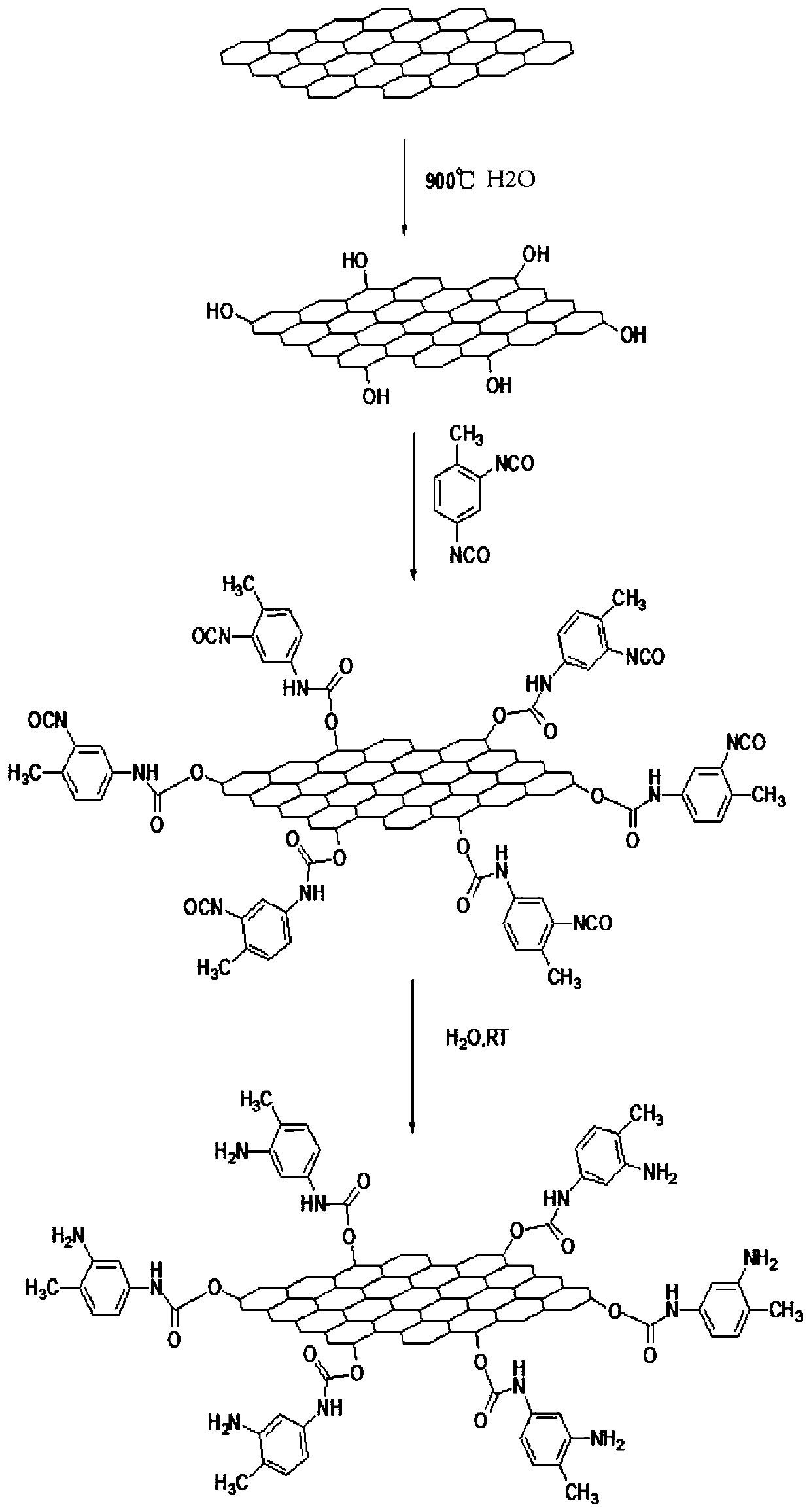 Amination hexagonal boron nitride as well as preparation method and application thereof