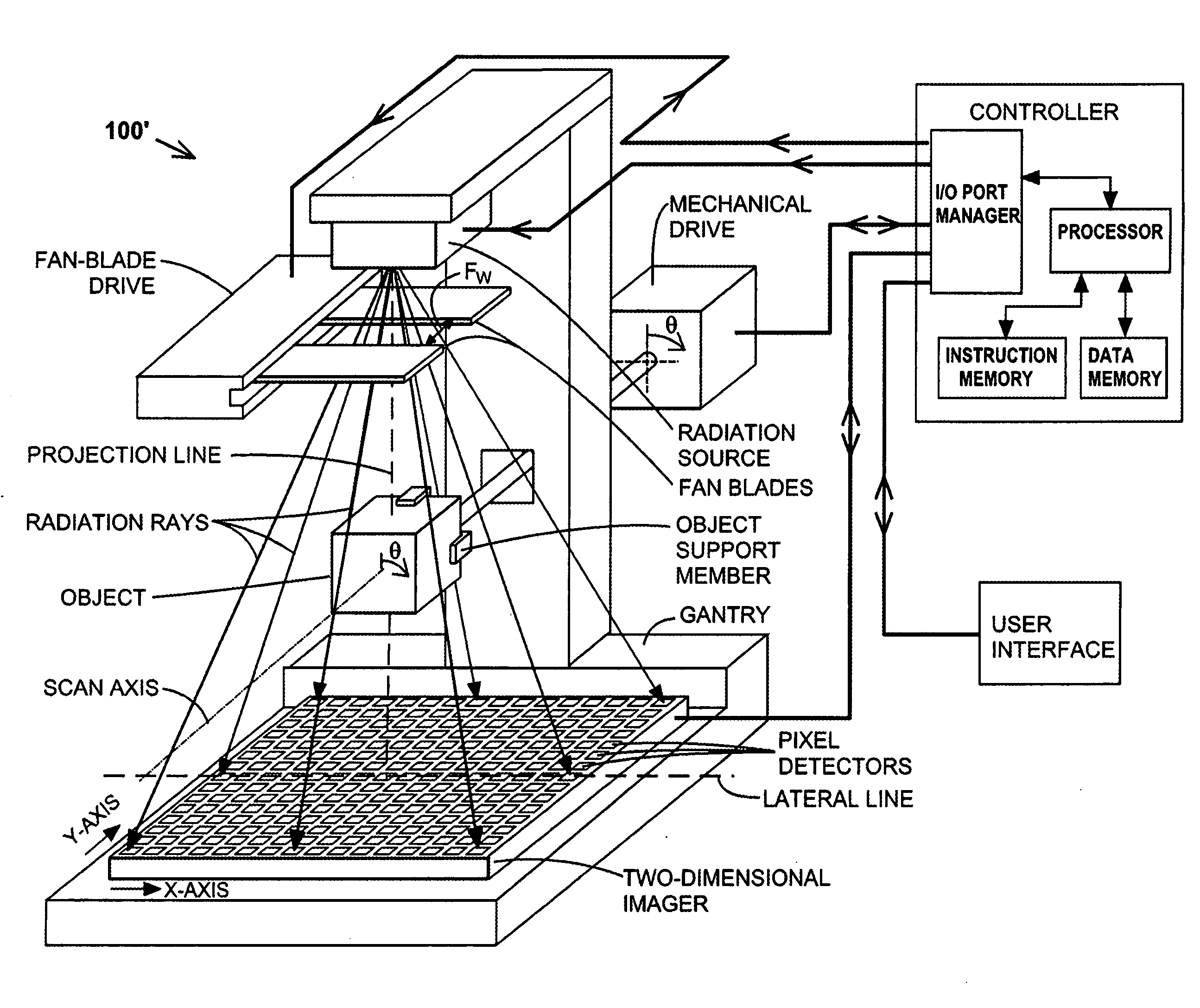 Methods, systems, and computer-program products to estimate scattered radiation in cone-beam computerized tomographic images and the like