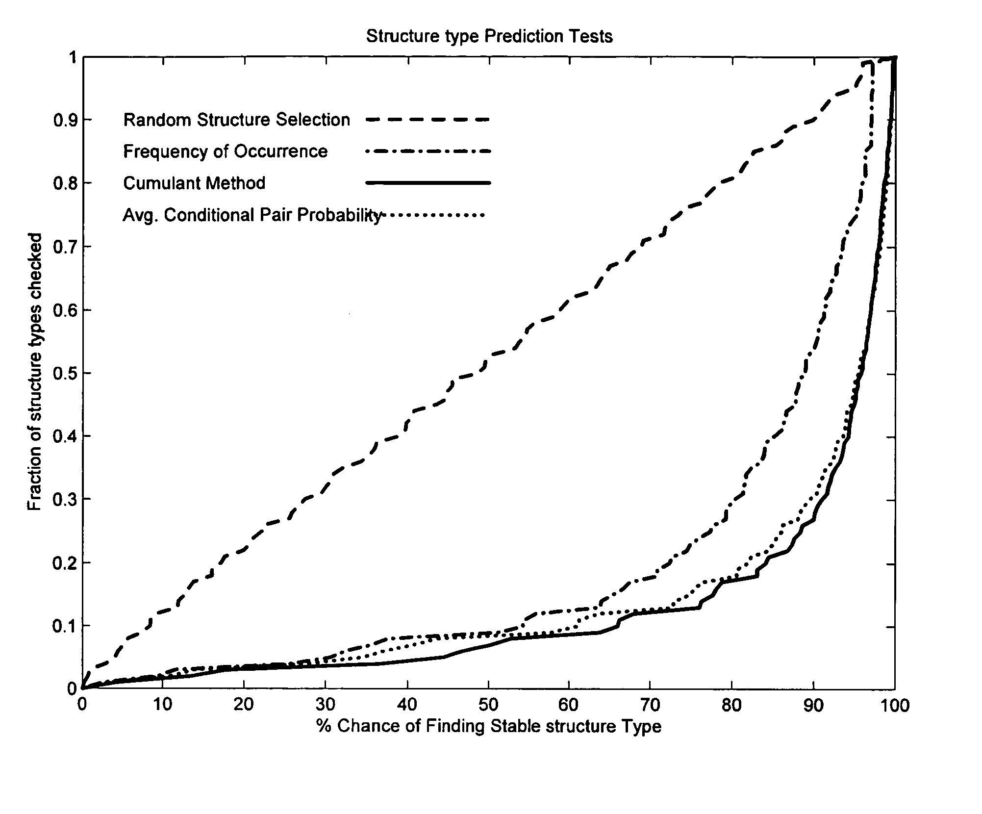 Systems and methods for predicting materials properties