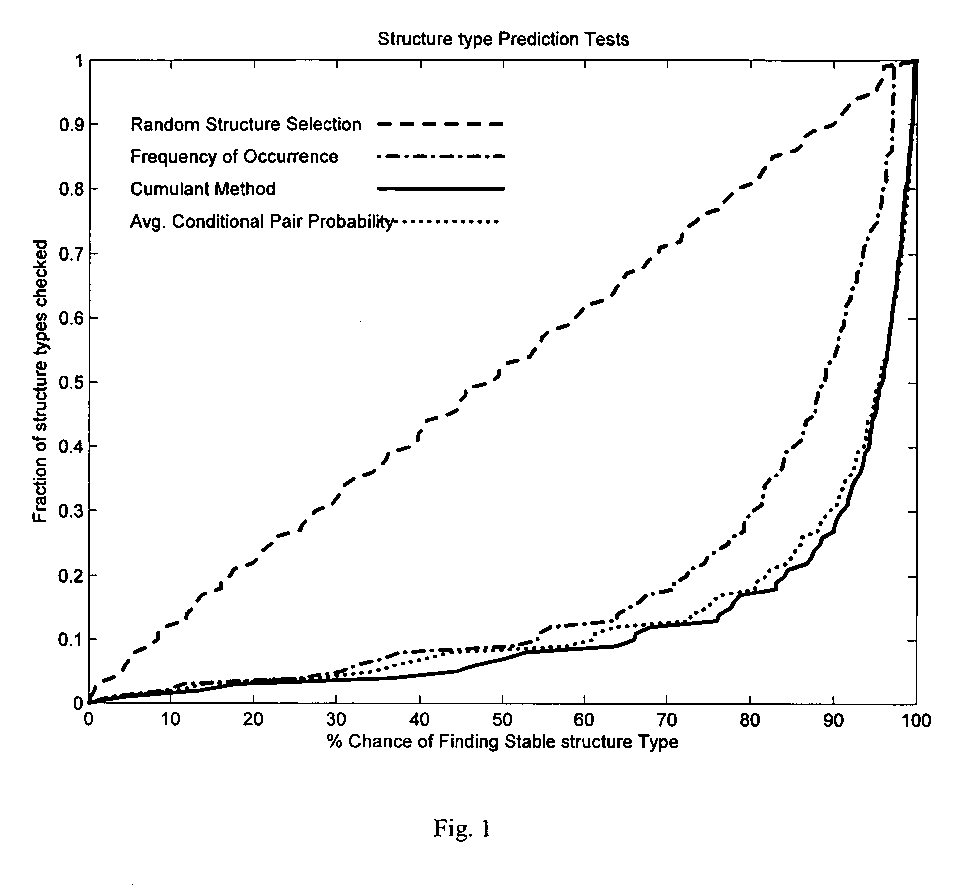 Systems and methods for predicting materials properties