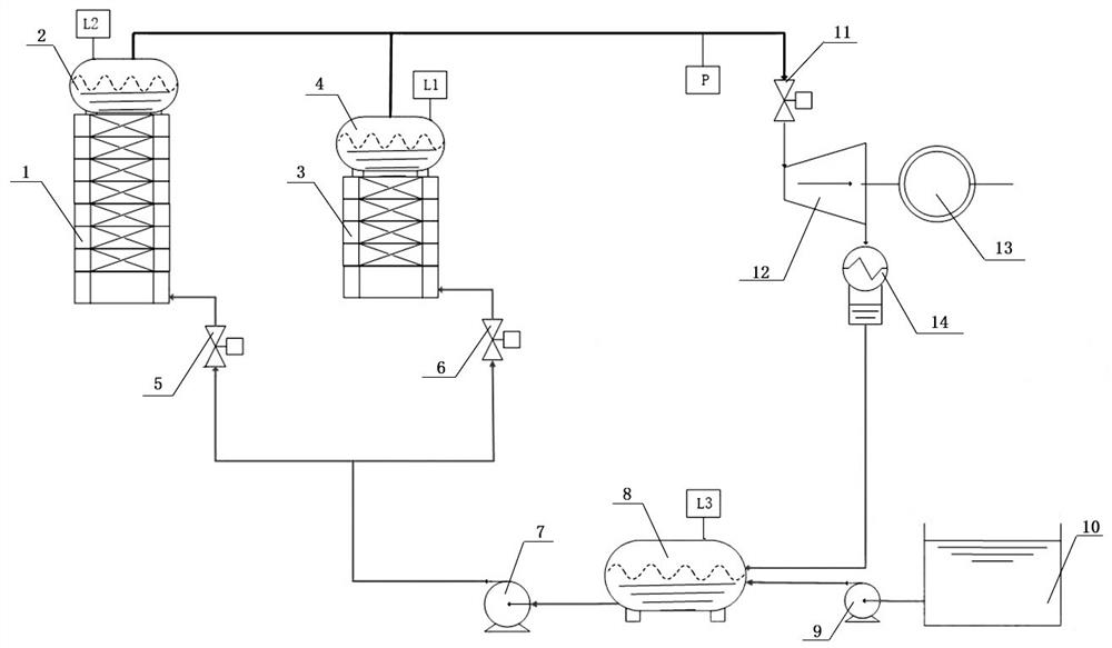 Automatic power generation control system based on boiler waste heat