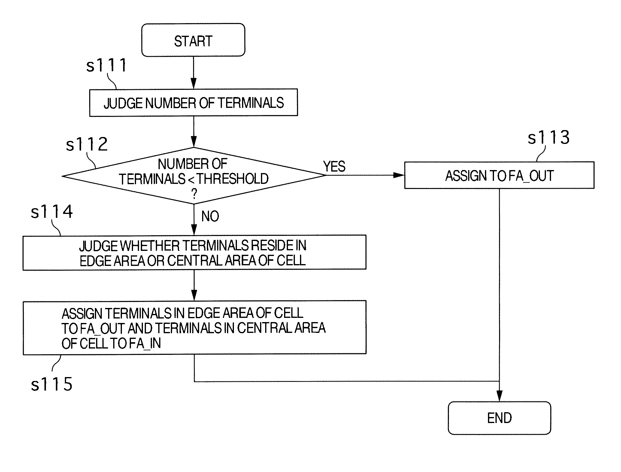 Transmission power adjustment method in wireless communication system and base station