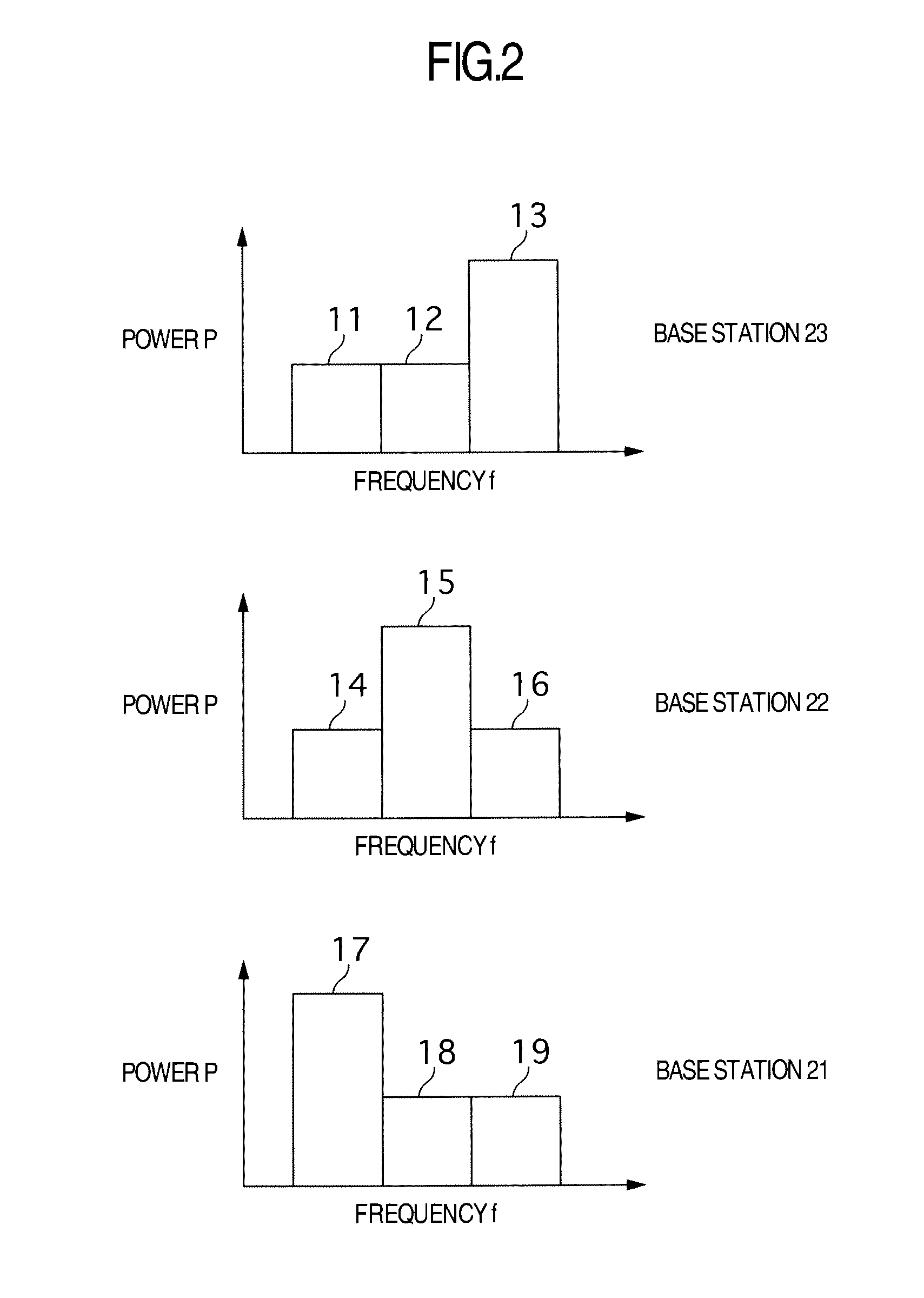 Transmission power adjustment method in wireless communication system and base station