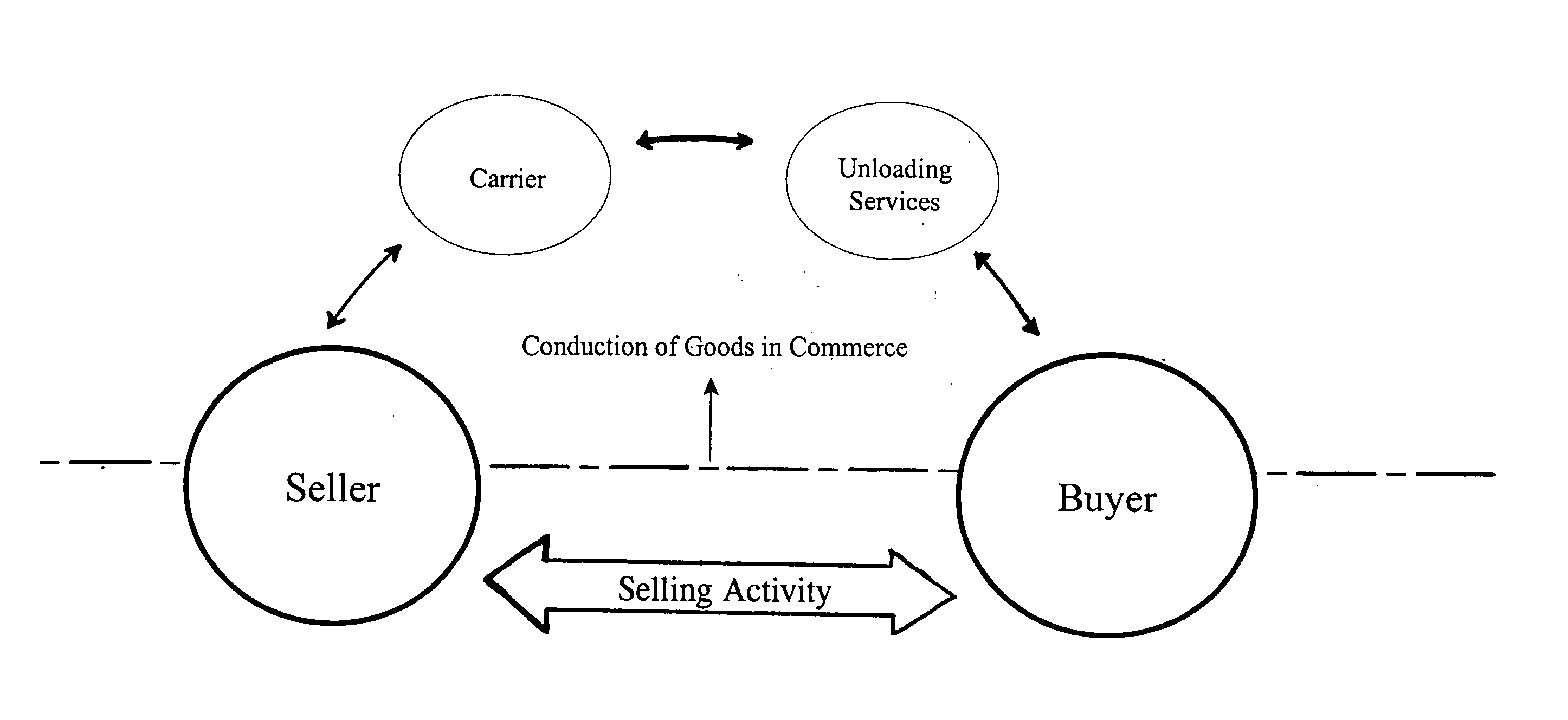 Truck-trailer unloading services management system and method