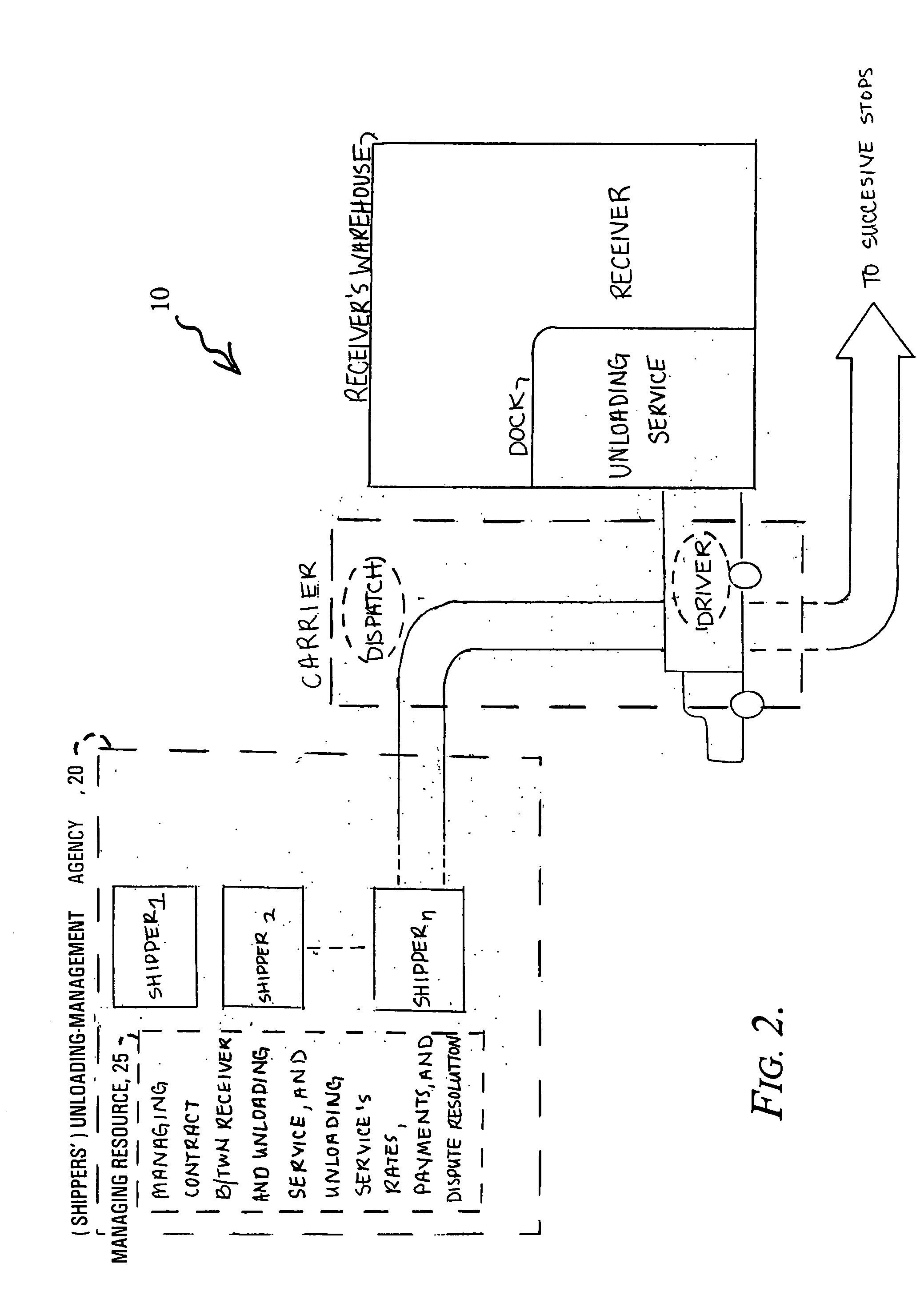 Truck-trailer unloading services management system and method