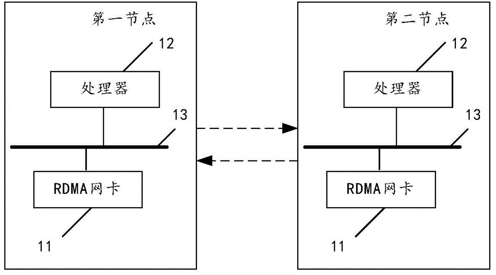 RDMA-based data transmission method and RDMA network cards