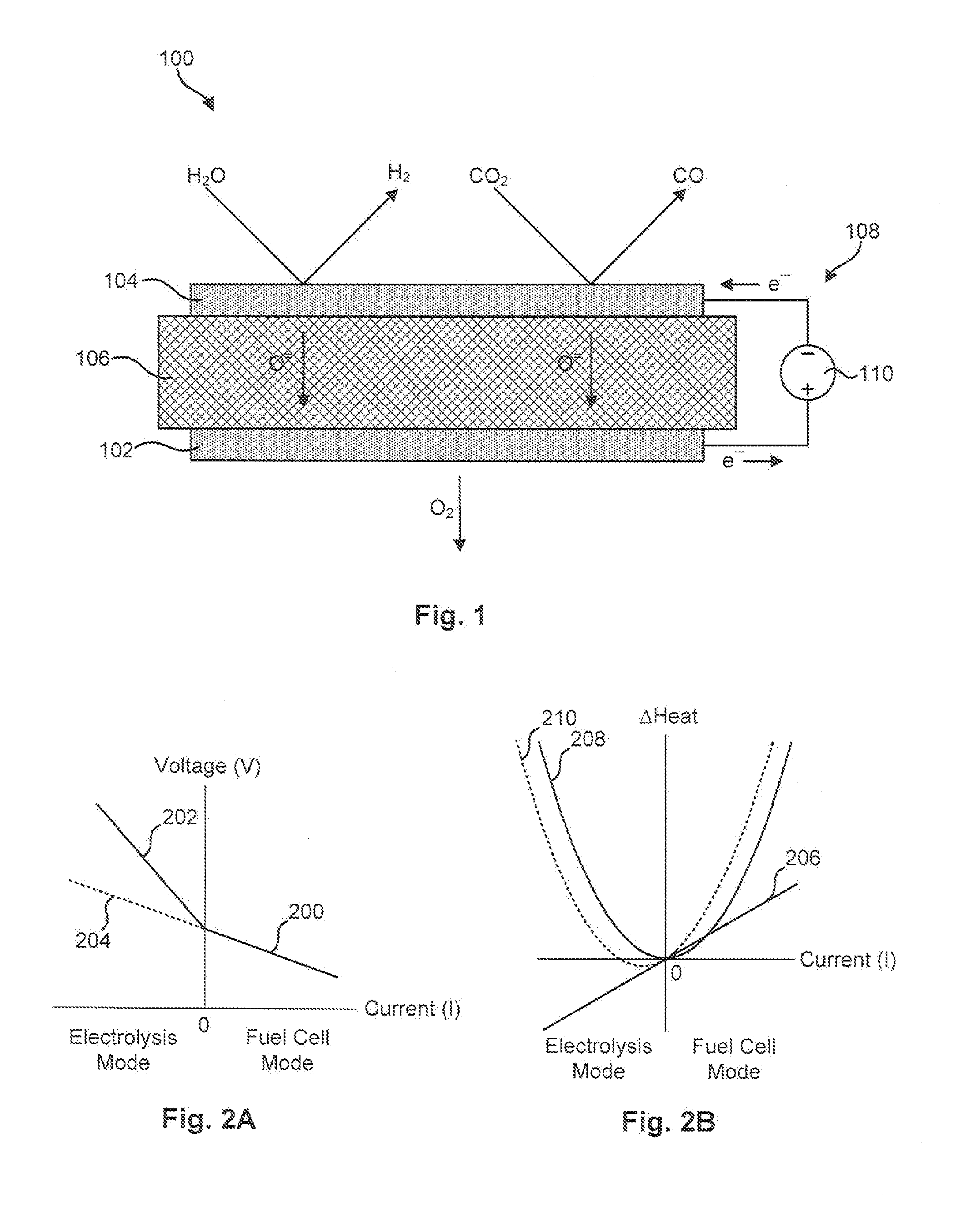 Efficient Reversible Electrodes For Solid Oxide Electrolyzer Cells