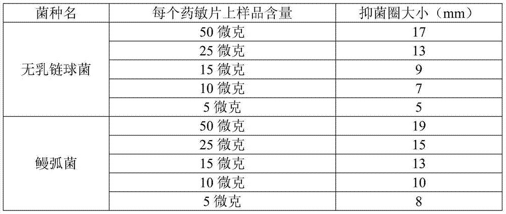 Application of a kind of seaweed sesquiterpene compound