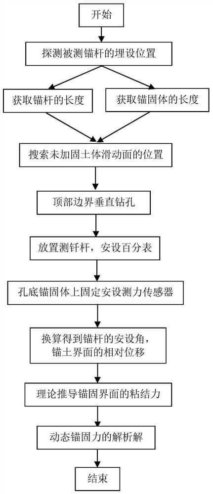 A method for measuring the anchoring force of soil layer bolts in the process of water level change