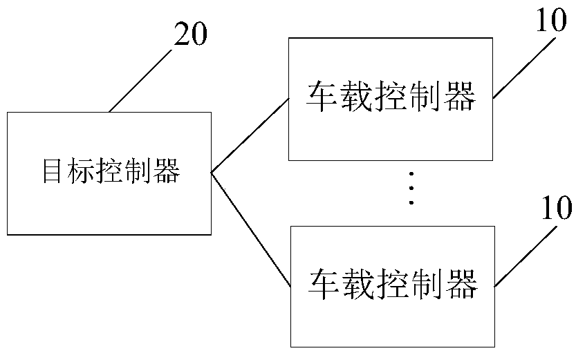 Method, device and system for establishing communication connection between vehicles