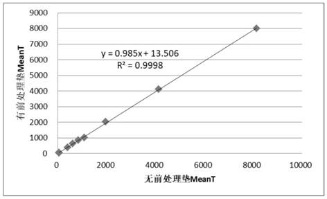 Novel immunochromatography detection device