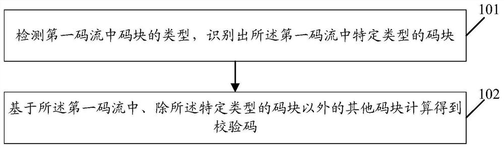 Check code processing method and device, electronic equipment and storage medium