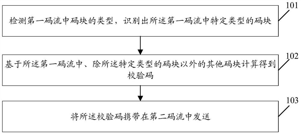 Check code processing method and device, electronic equipment and storage medium