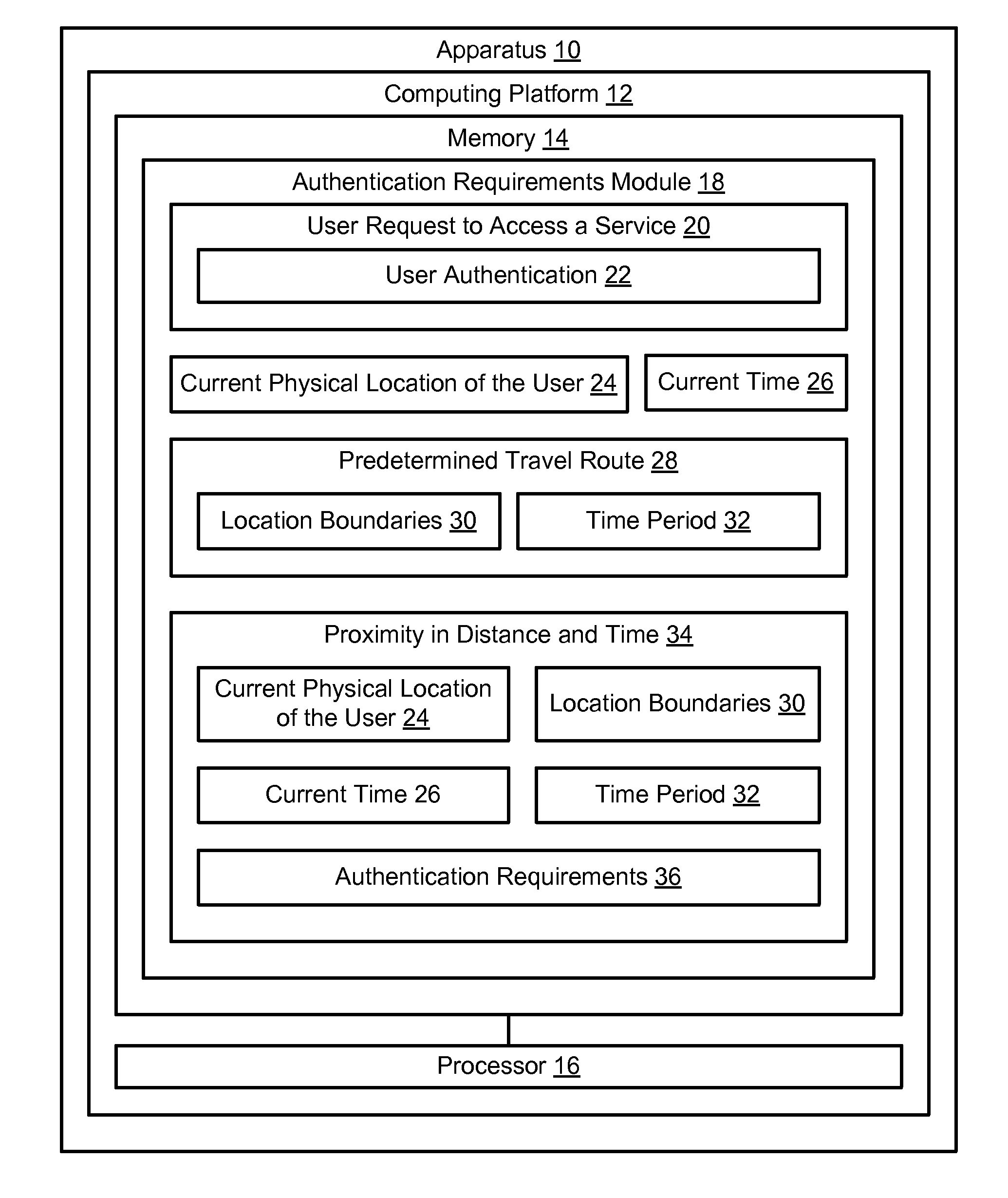 Determining user authentication requirements based on the current location of the user in comparison to a user's travel route