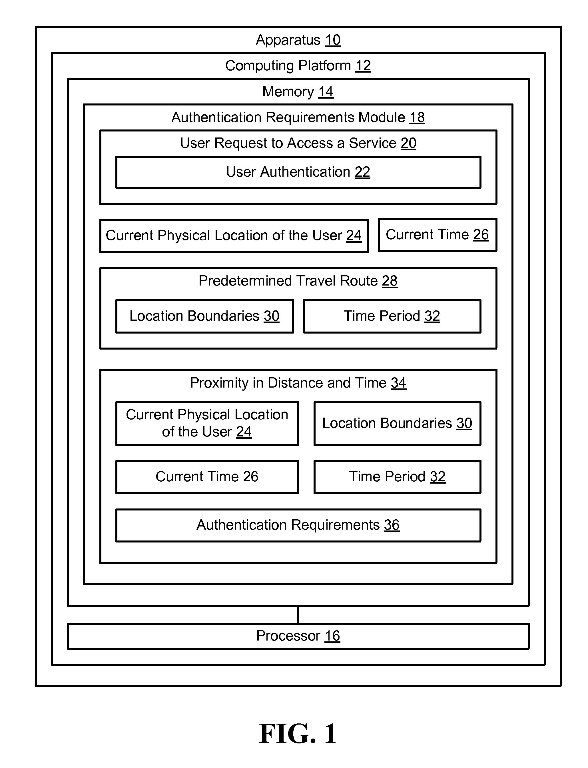 Determining user authentication requirements based on the current location of the user in comparison to a user's travel route