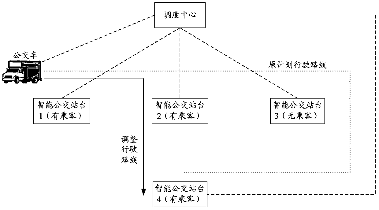 Intelligent bus platform and intelligent public transportation system