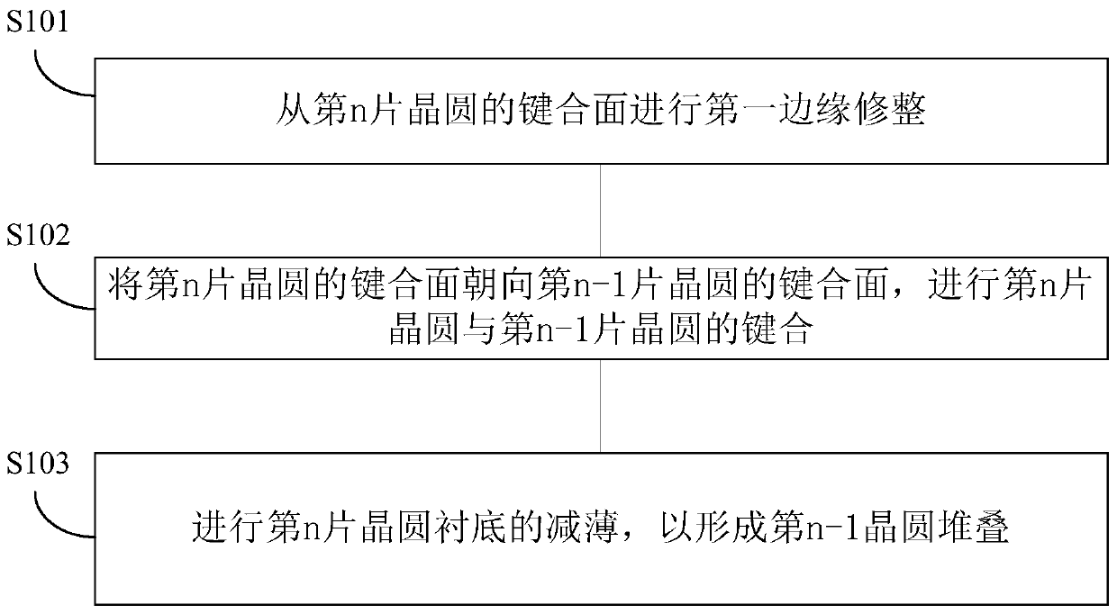 Bonding structure and manufacturing method thereof