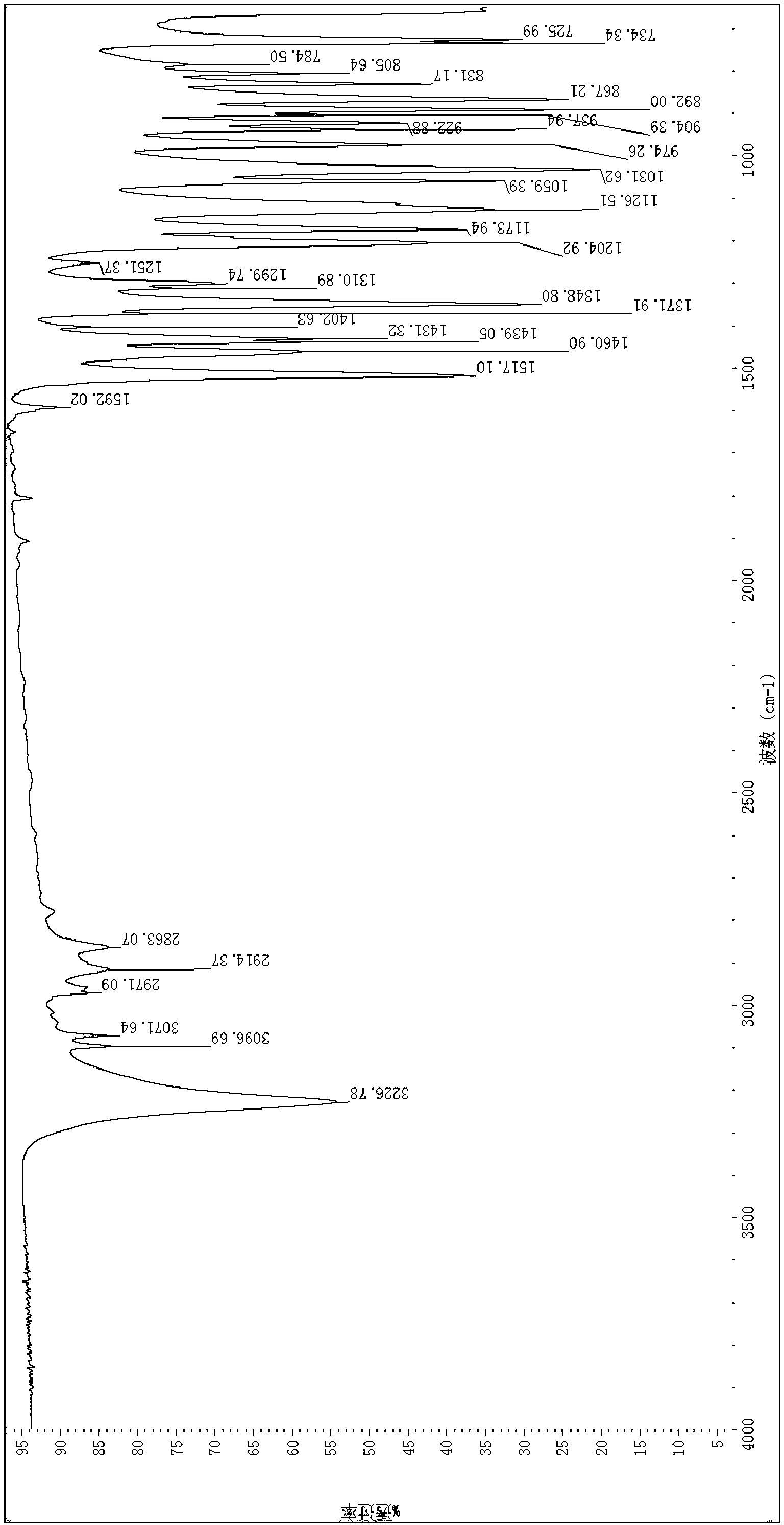 An anti-tumor compound and its preparation method, application, and pharmaceutical compositions