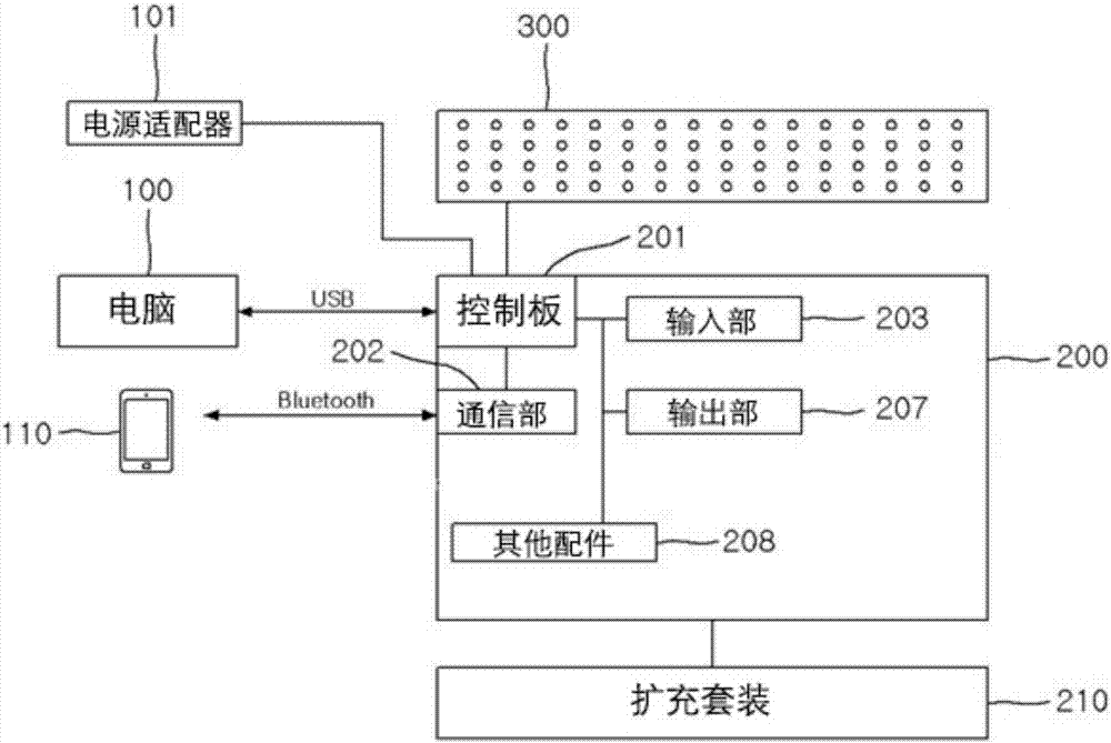 Teaching programming system