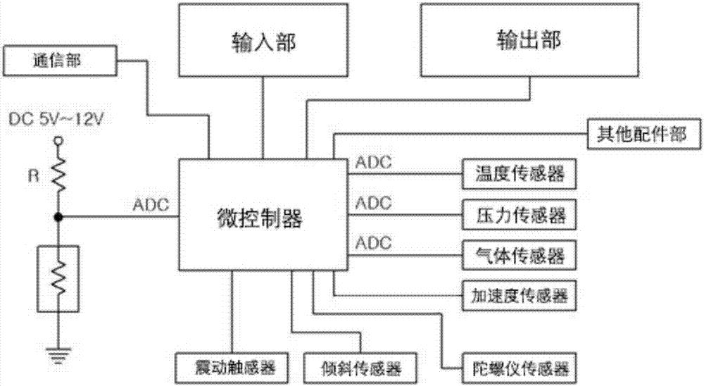 Teaching programming system